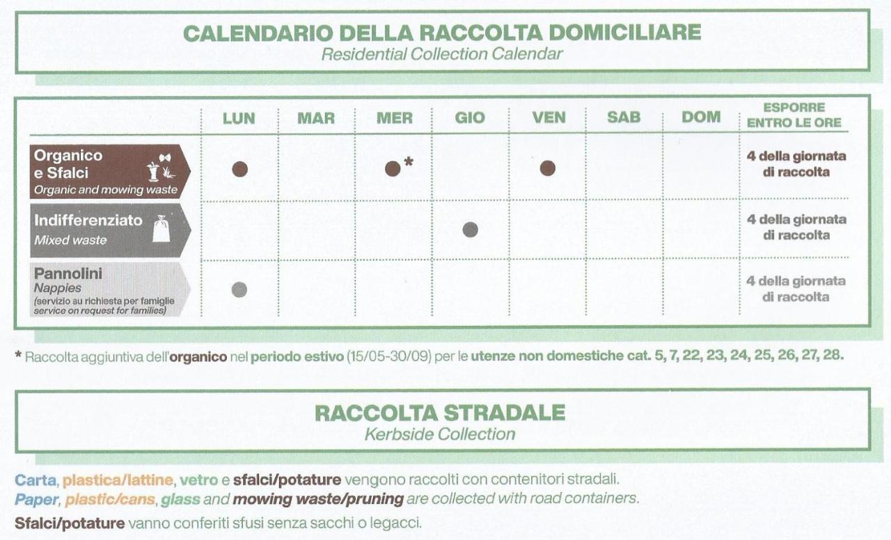Casa Vacanze Iris, Appartamento Turistico Ravenna Exteriör bild